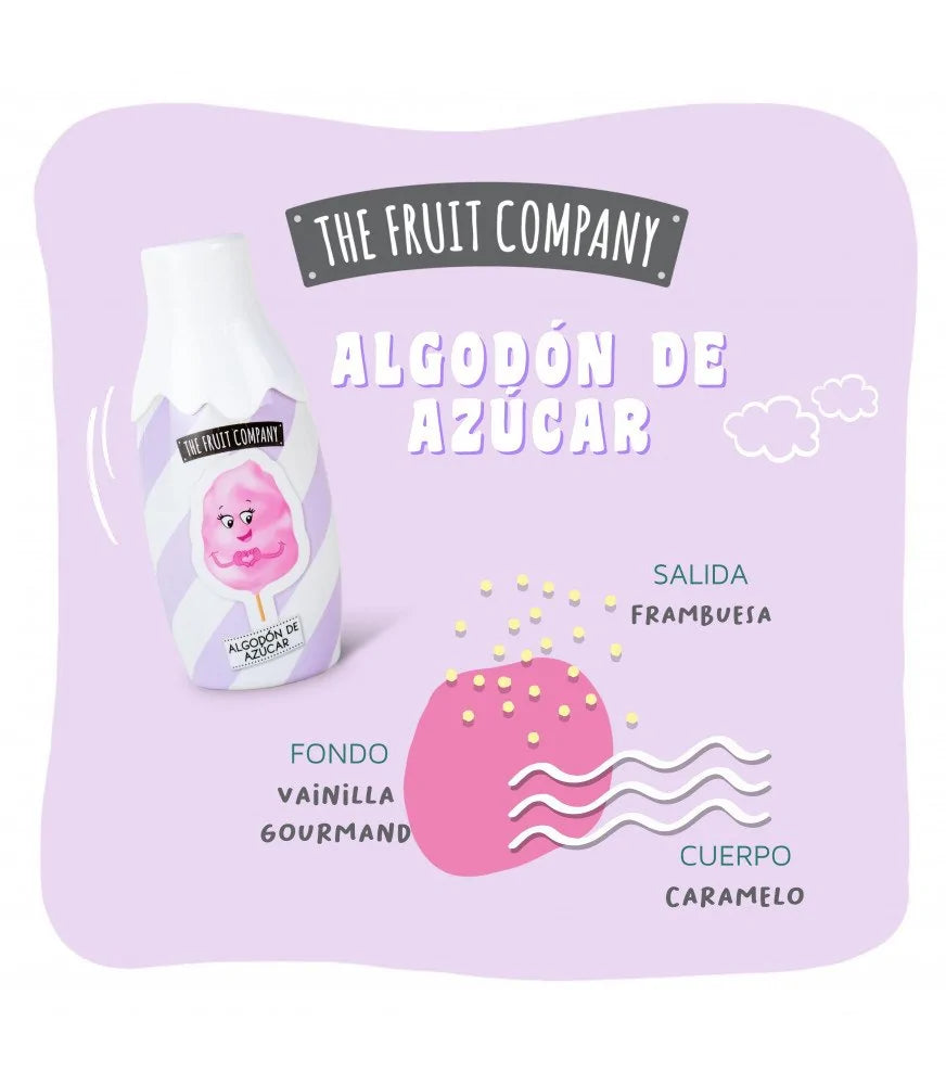 EAU DE TOILETTE | BARBE À PAPA